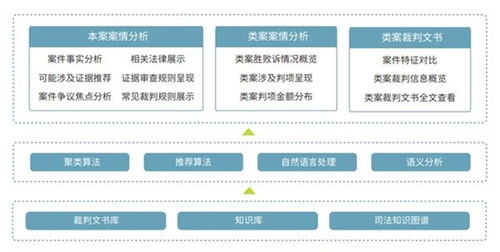 喜報(bào) 北京市六部門聯(lián)合發(fā)布新技術(shù)新產(chǎn)品服務(wù)認(rèn)定，國(guó)雙榮登榜單
